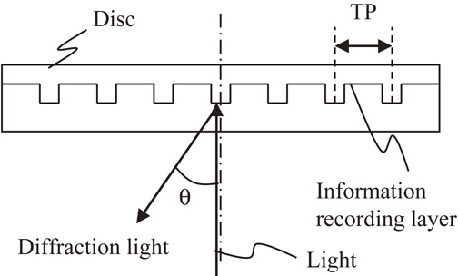 Optical disc discrimination method - IOPscience