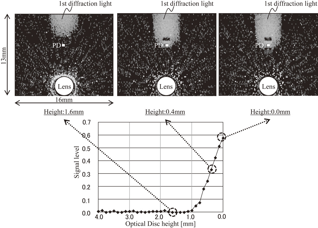 Optical disc discrimination method - IOPscience