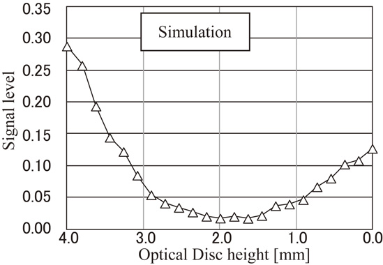Optical disc discrimination method - IOPscience