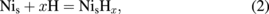 Equation (2)