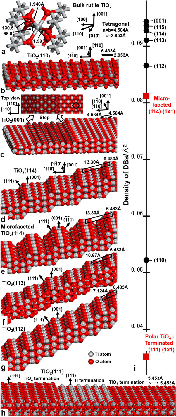 Tio2 Rutile Structure Cluster Surface structures of rutile TiO2(114) - IOPscience