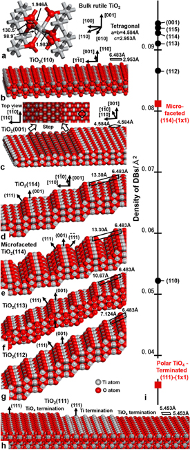 Tio2 Primitive Unit Cell Surface structures of rutile TiO2(114) - IOPscience
