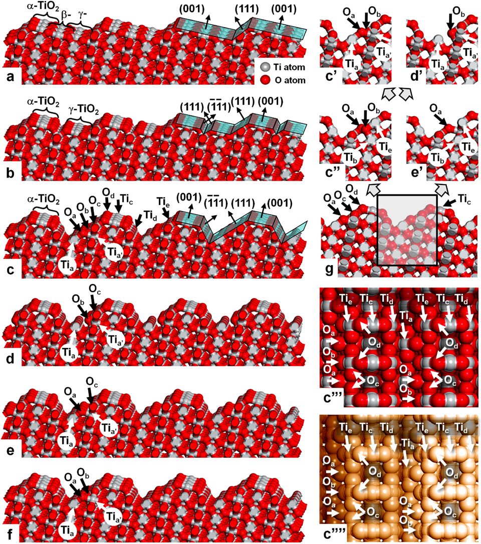 Surface structures of rutile TiO2(114) - IOPscience