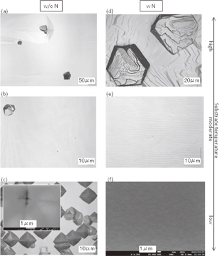 Effects of intentionally introduced nitrogen and substrate temperature ...