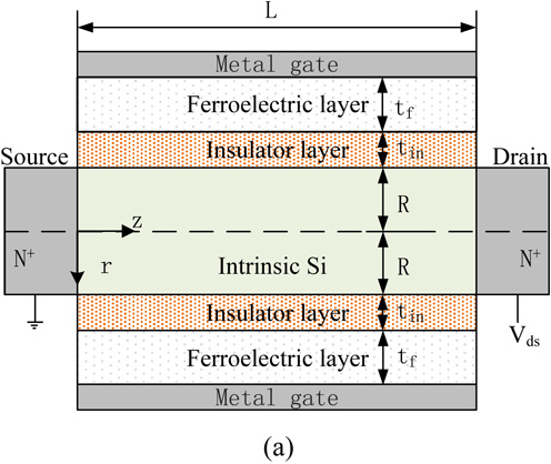 Transistorlar Analytical drain current model for long-channel gate-all-around ...