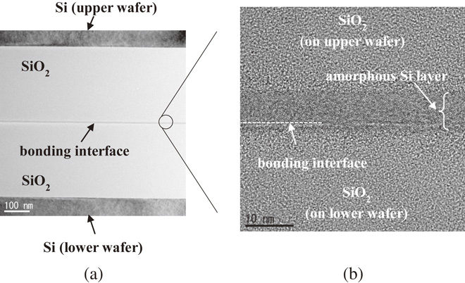 Sio2 Inteface Room temperature bonding of SiO2 and SiO2 by surface activated bonding ...