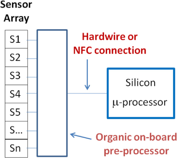 Progress in organic integrated circuit manufacture - IOPscience