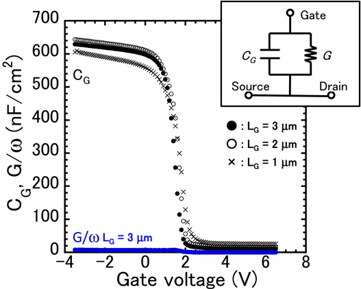 Capacitance Diamond Problems Study on capacitance–voltage characteristics of diamond field-effect ...