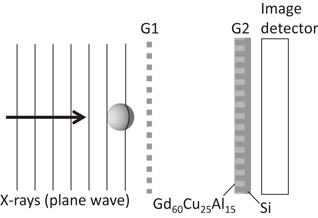 X-ray phase imaging using a Gd-based absorption grating fabricated by ...