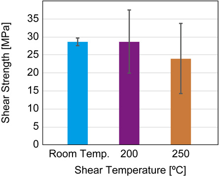 Transient liquid-phase sintering using silver and tin powder mixture ...