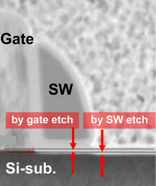 Advanced simulation technology for etching process design for CMOS ...