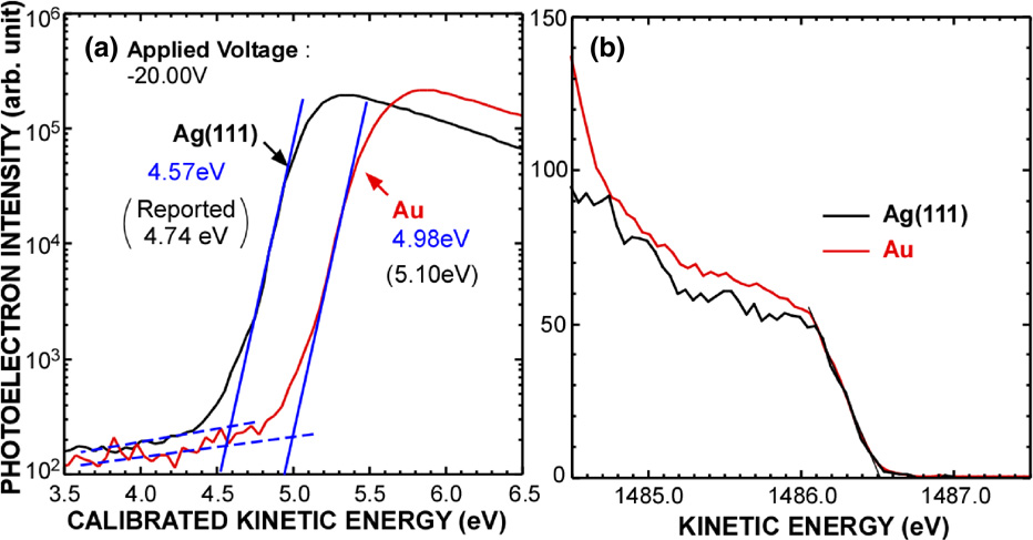 Evaluation of valence band top and electron affinity of SiO2 and Si ...