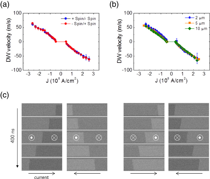 Current-driven domain wall motion due to volume spin transfer torque in ...