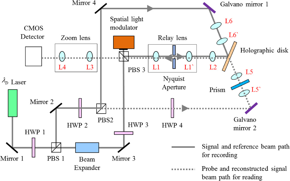 Tilt measurement and compensation algorithm for holographic data ...