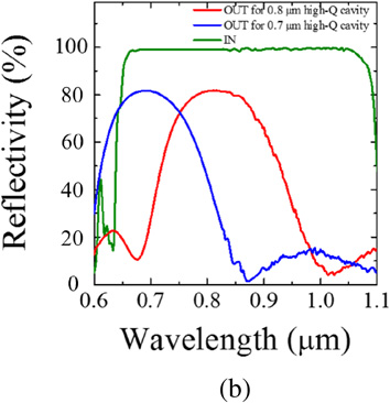 Ultra-broadband tunable (0.67–2.57 µm) optical vortex parametric ...