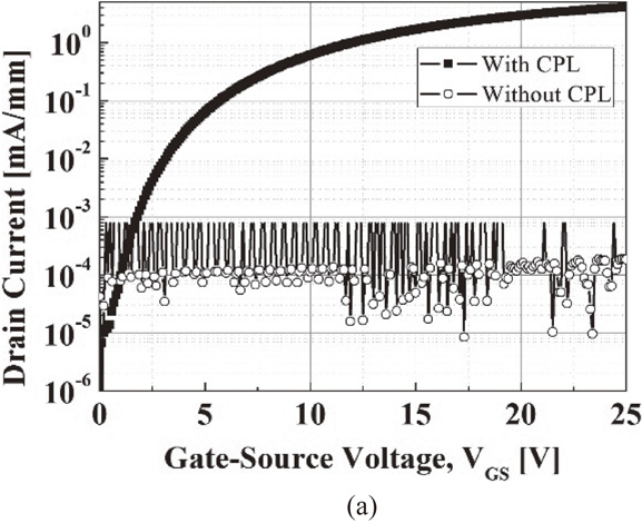 Fabrication of 4H-SiC lateral double implanted MOSFET on an on-axis ...