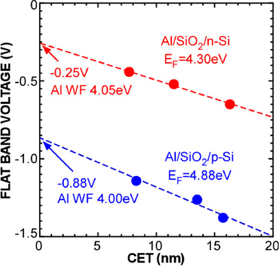 Si/sio2 Hfo2 Interface Model Photoemission study on electrical dipole at SiO2/Si and HfO2/SiO2 ...