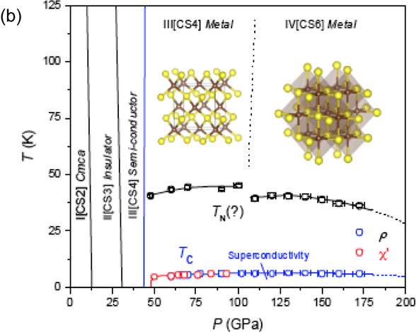 Phase diagram of carbonyl sulfide: An analogy to carbon dioxide and ...