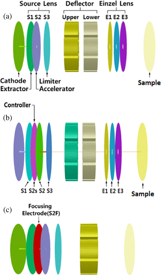Microcolumn Structure Development of arrayed microcolumns and field emitters - IOPscience