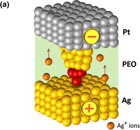 Quantized conductance operation near a single-atom point contact in a ...