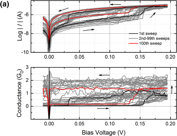 Quantized conductance operation near a single-atom point contact in a ...