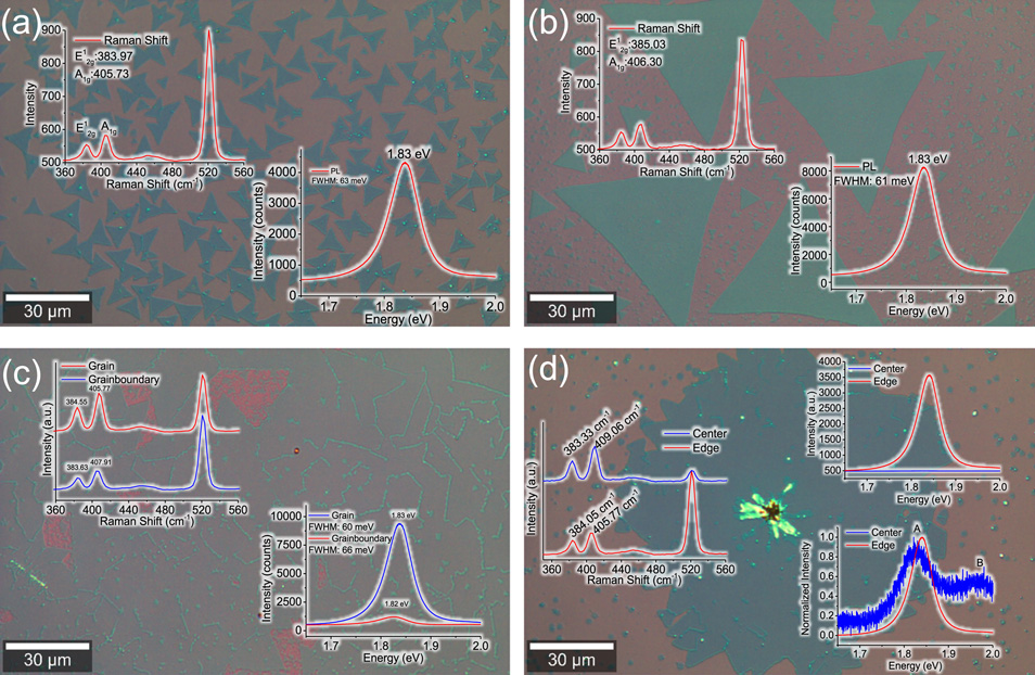 CVD growth of monolayer MoS2: Role of growth zone configuration and ...