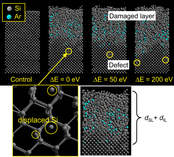 Defect generation in electronic devices under plasma exposure: Plasma ...