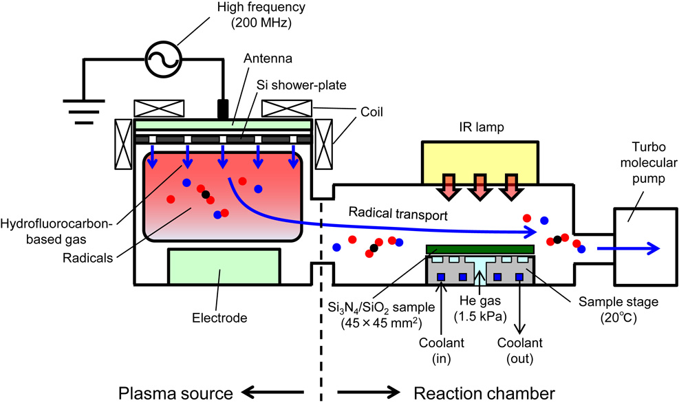 Atomic layer etching of silicon nitride using infrared annealing for ...