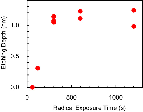 Atomic layer etching of silicon nitride using infrared annealing for ...