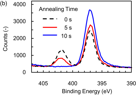 Atomic layer etching of silicon nitride using infrared annealing for ...