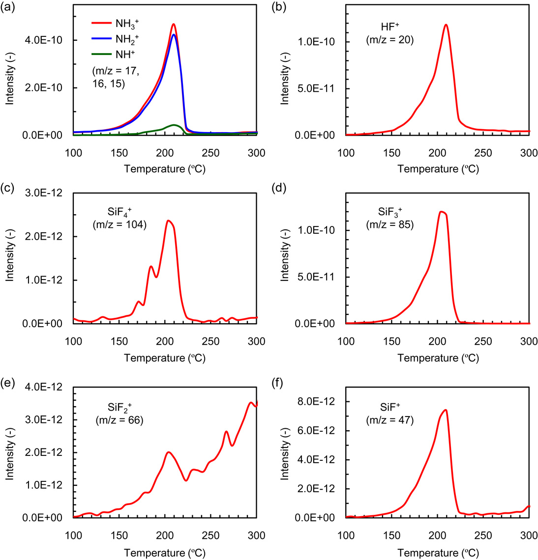 Atomic layer etching of silicon nitride using infrared annealing for ...