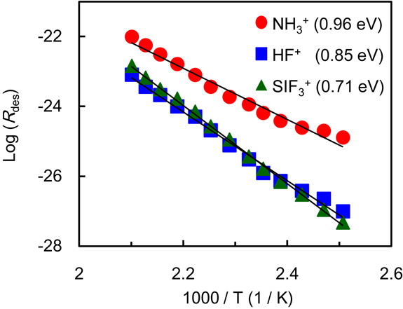 Atomic layer etching of silicon nitride using infrared annealing for ...