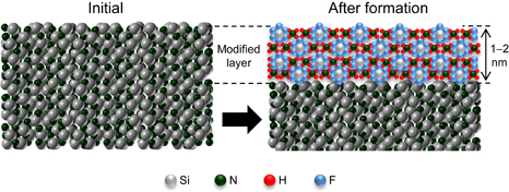 Atomic layer etching of silicon nitride using infrared annealing for ...