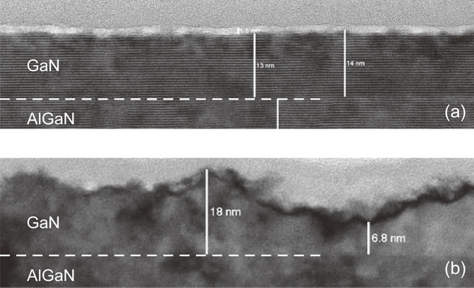 Atomic layer etching of GaN and AlGaN using directional plasma-enhanced ...