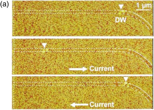 Current-driven magnetic domain wall motion and its real-time detection ...