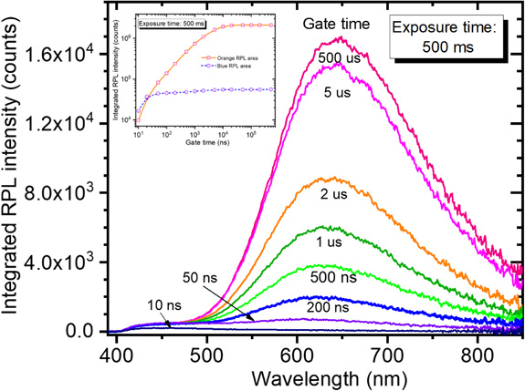 Performance characterisation of a real-time fiber dosimetry system ...