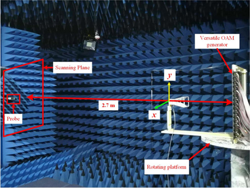 Versatile orbital angular momentum vortex beam generator based on ...