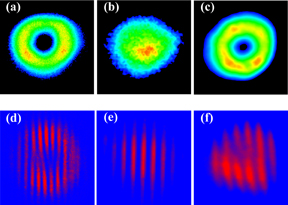 Tunable 3 µm optical vortex parametric oscillator - IOPscience