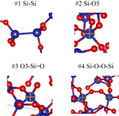 Sio2 Pyramid Structural stability and energy levels of carbon-related defects in ...