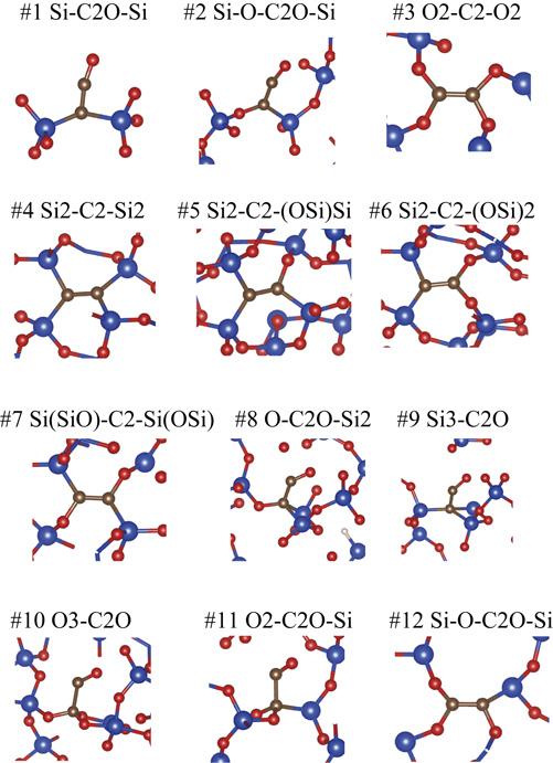 Sio2 Arrang Structural stability and energy levels of carbon-related defects in ...