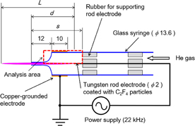 Atmospheric-pressure plasma jet system for silicon etching without ...