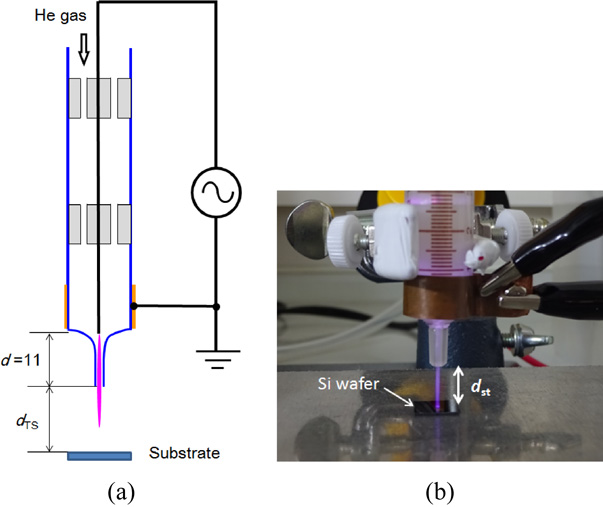 Atmospheric-pressure plasma jet system for silicon etching without ...