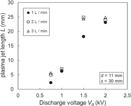 Atmospheric-pressure plasma jet system for silicon etching without ...