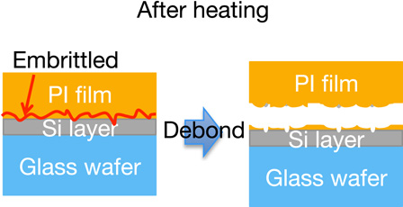 Room temperature bonding and debonding of polyimide film and glass ...
