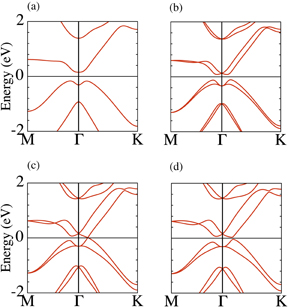 First-principles study of electric-field-induced topological phase ...