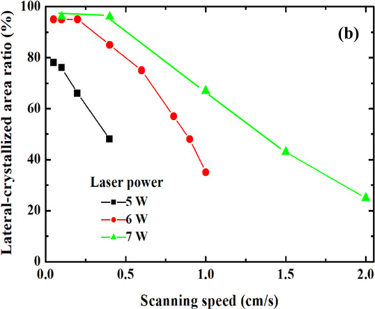 Formation of (100)-oriented large polycrystalline silicon thin films ...