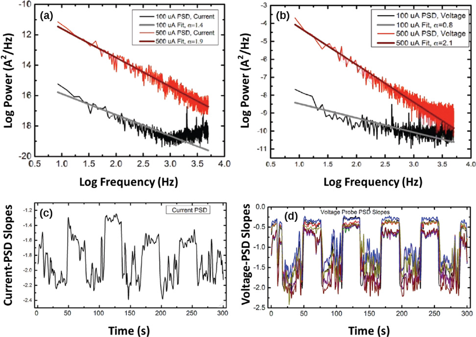 Atomic switch networks as complex adaptive systems - IOPscience