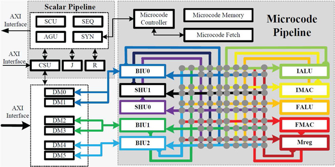 Decode Path Microchip Technology Progress in a novel architecture for high performance processing ...