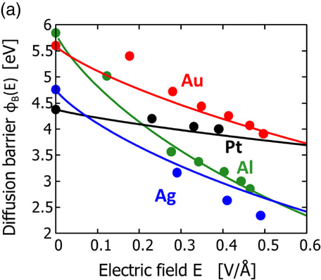 Diffused Metals Acceleration of metal-atom diffusion in electric field at metal ...