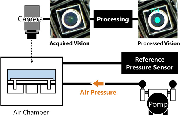Endoscopy Sensor Arduino Fully wireless pressure sensor based on endoscopy images - IOPscience